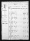 1823-1832