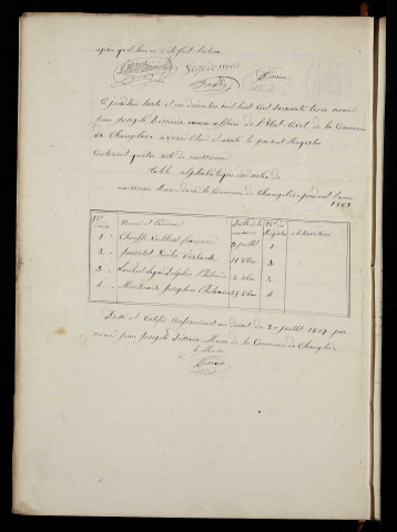 NMD 1863-1872