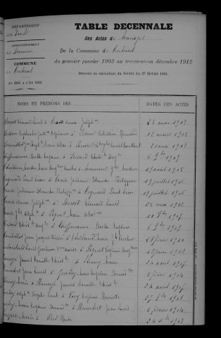 1903-1912