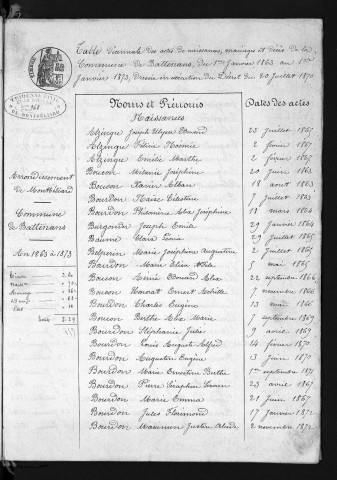 1863-1872
