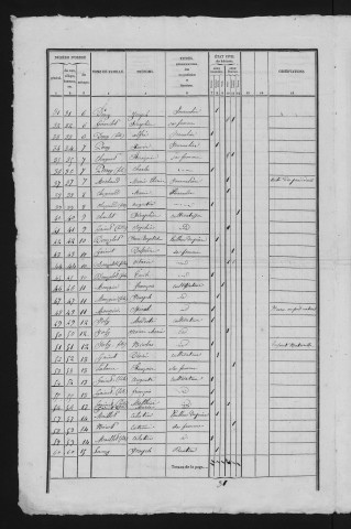 1841