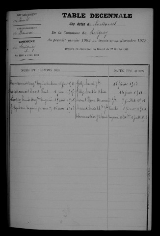 1903-1912