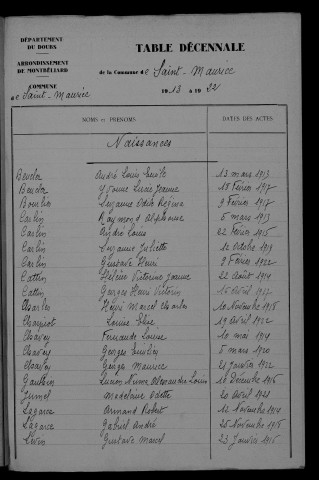 1913-1922