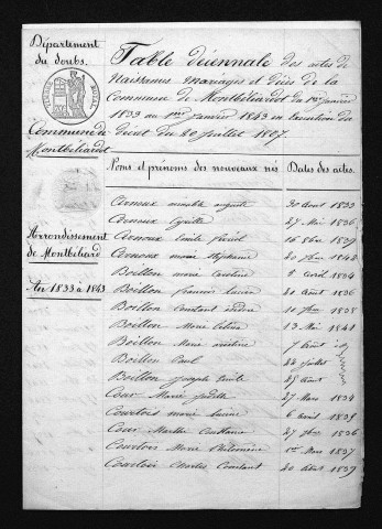 1833-1842