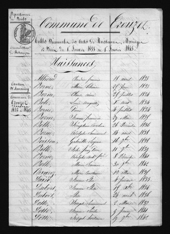 1833-1842