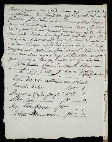 D 1793-1842