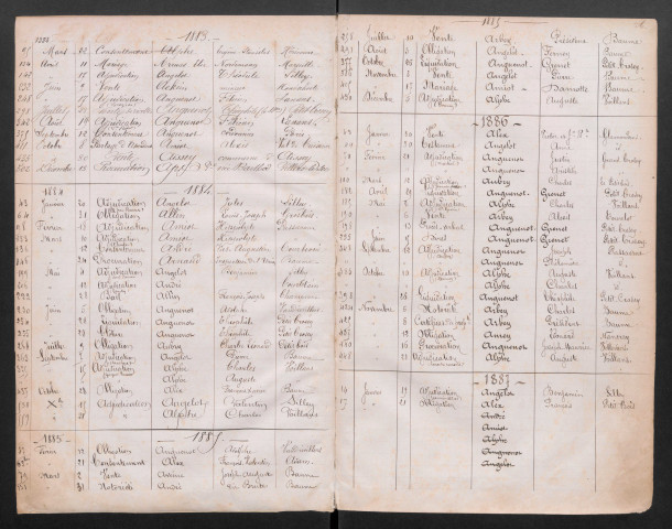 1881-1887