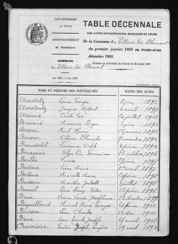 1893-1902