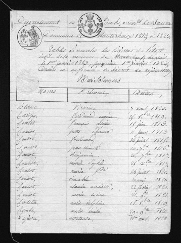 1813-1822