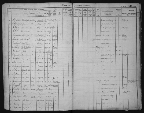 20 mai 1874-31 décembre 1876