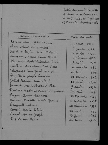 1933-1942