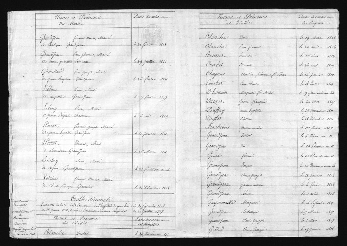 1803-1812
