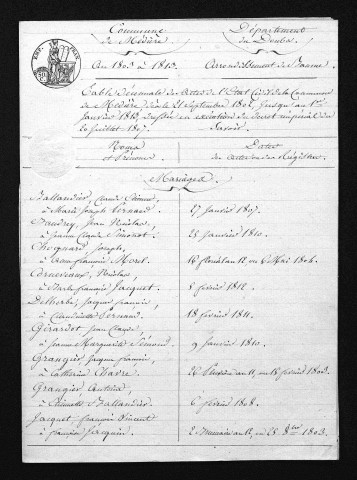 1803-1812