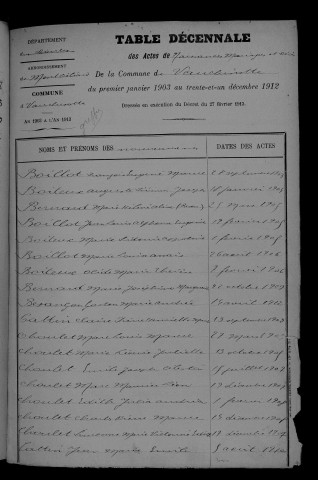 1903-1912