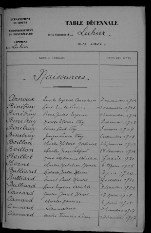 1913-1922