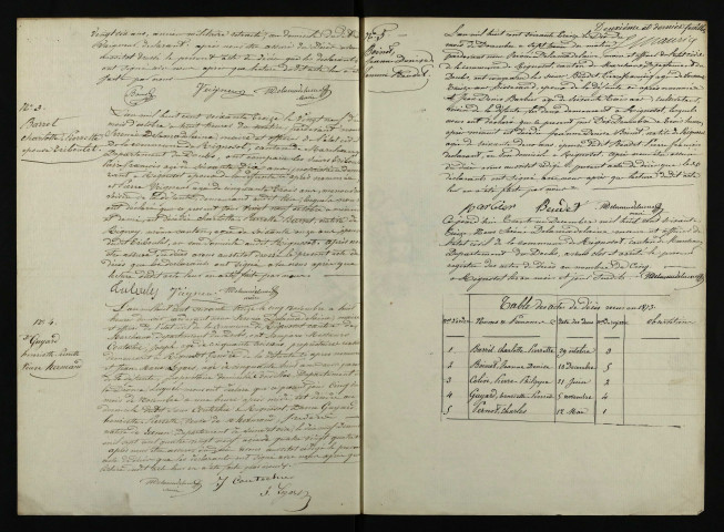 D 1873-1900