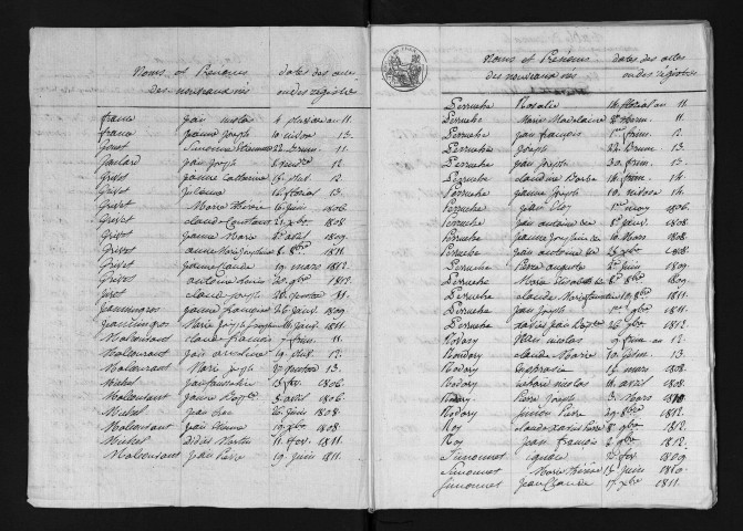 1803-1812
