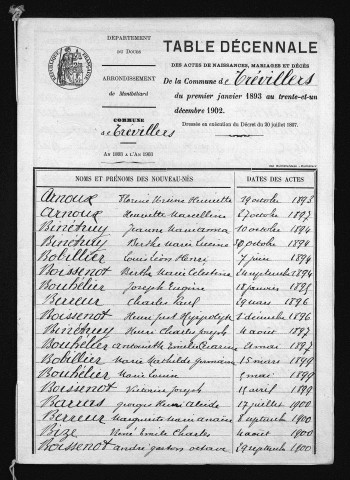 1893-1902