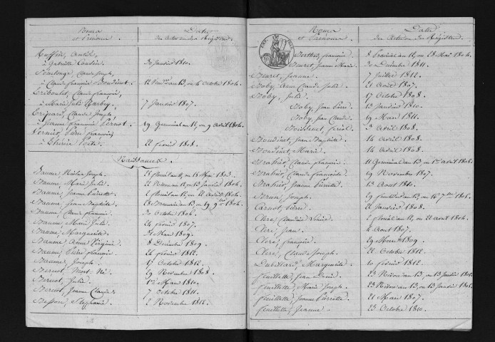1803-1812