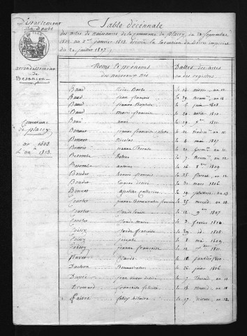 1803-1812