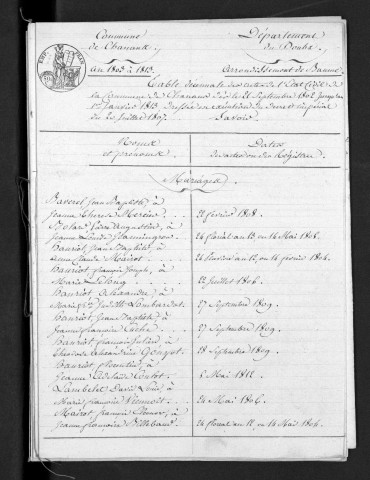 1803-1812