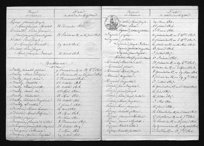 1803-1812