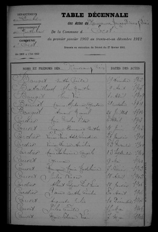 1903-1912