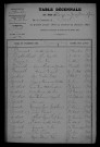 1903-1912