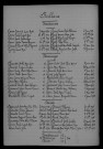 1923-1932