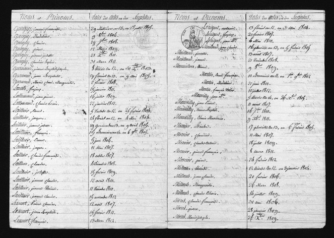 1803-1812