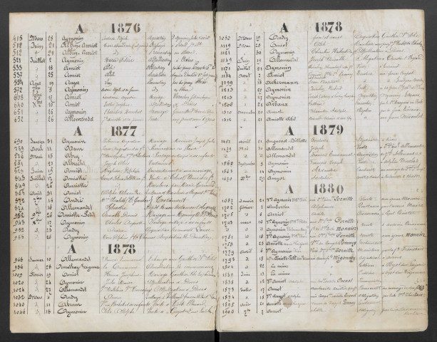 Répertoire alphabétique des clients
