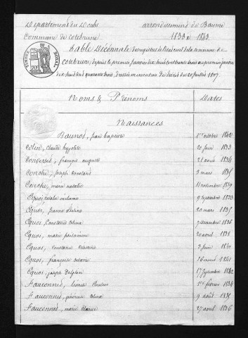 1833-1842