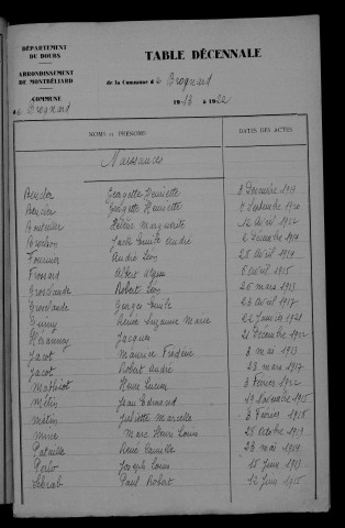 1913-1922