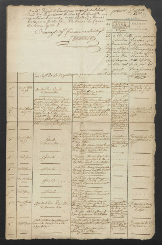 Répertoire