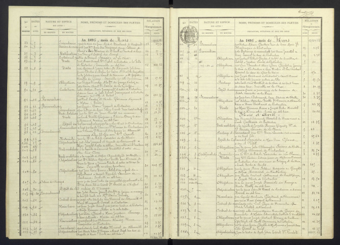 10 janvier 1895 au 28 mai 1897