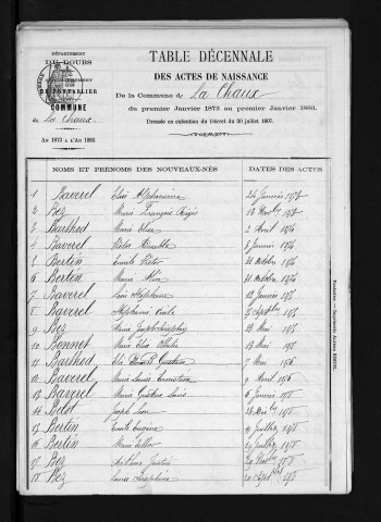 1873-1882