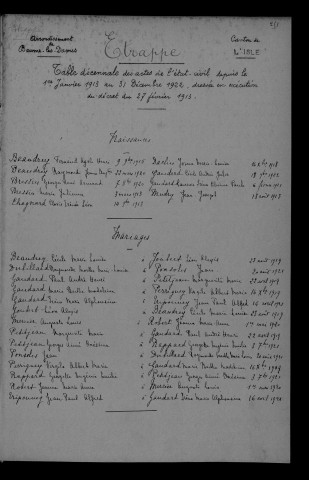 1913-1922