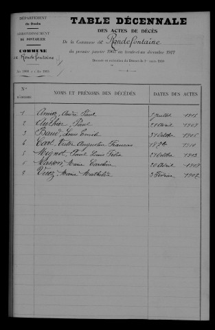 1903-1912
