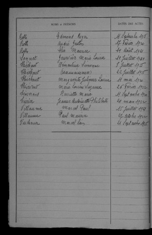 1913-1922