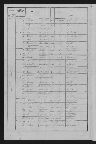 1881