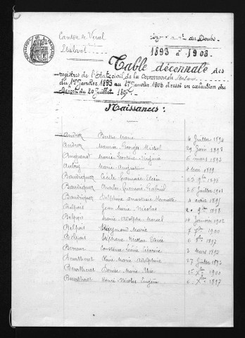 1893-1902