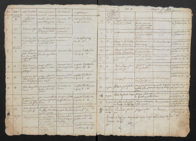 Répertoire