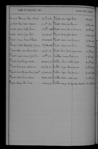 1903-1912