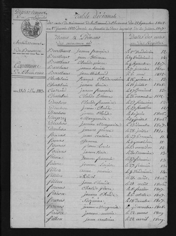 1803-1812