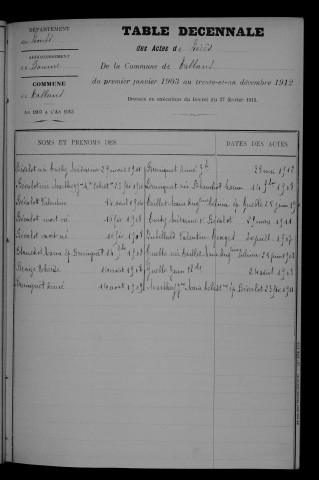 1903-1912