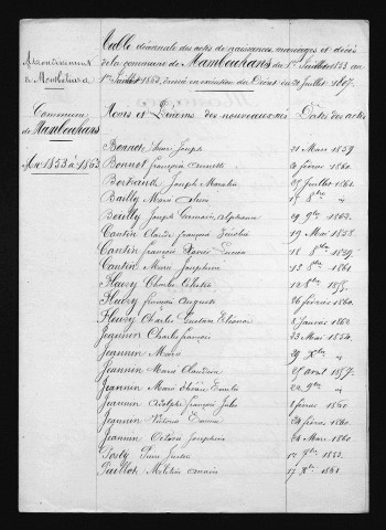 1853-1862