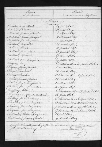 1803-1812