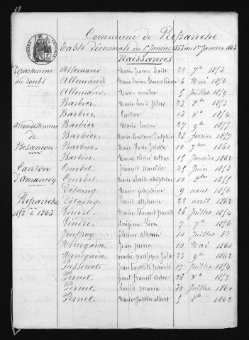 1853-1862