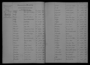 1903-1912