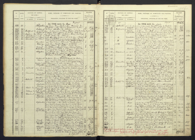 1er mai 1888 au 10 janvier 1895